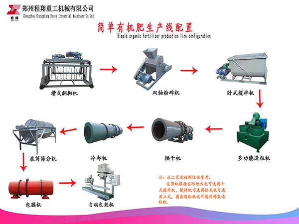 有機肥專用菌種詳細介紹，附技術參數(shù)使用說明